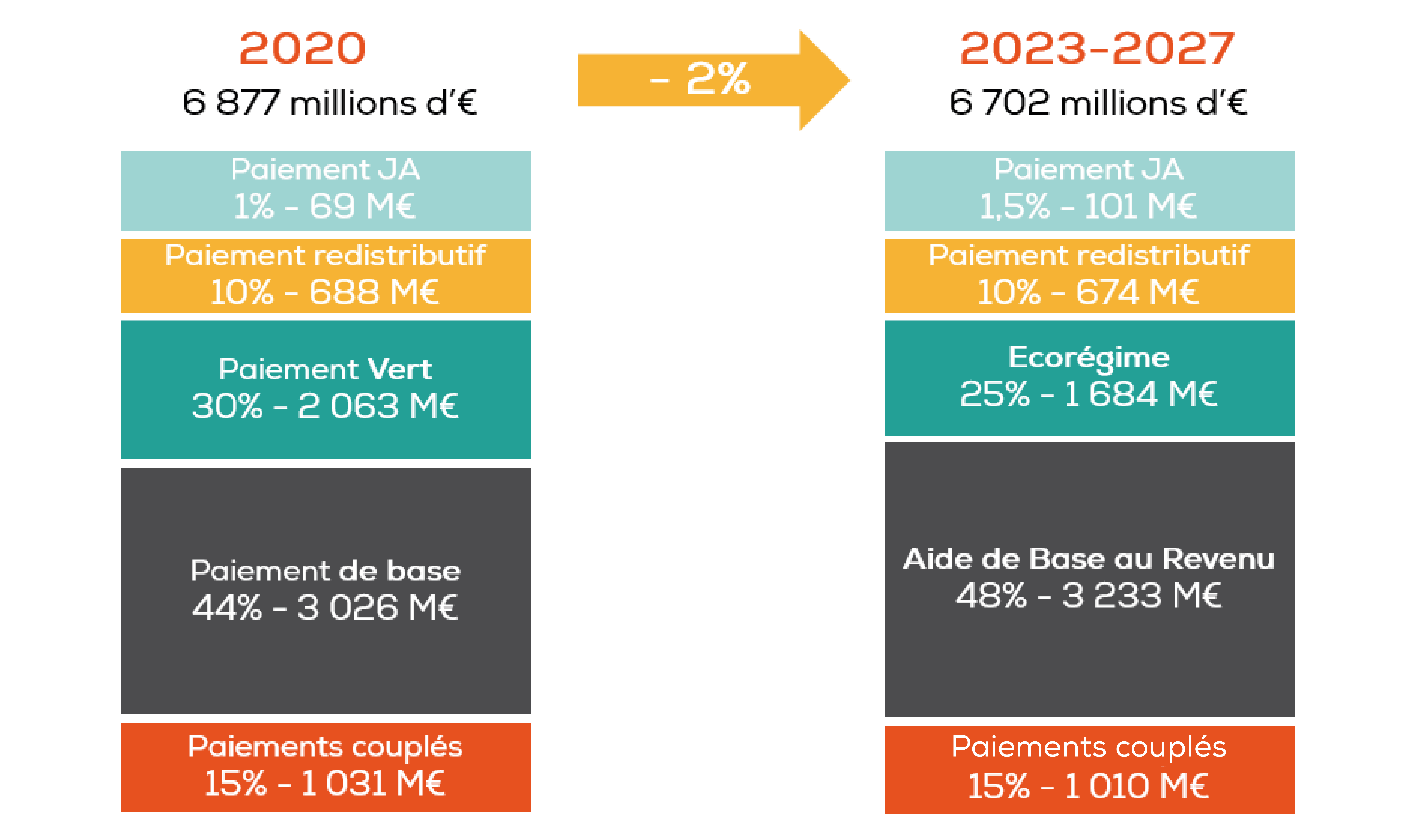 Nouveaut s PAC 2023 Cerfrance Val de Loire